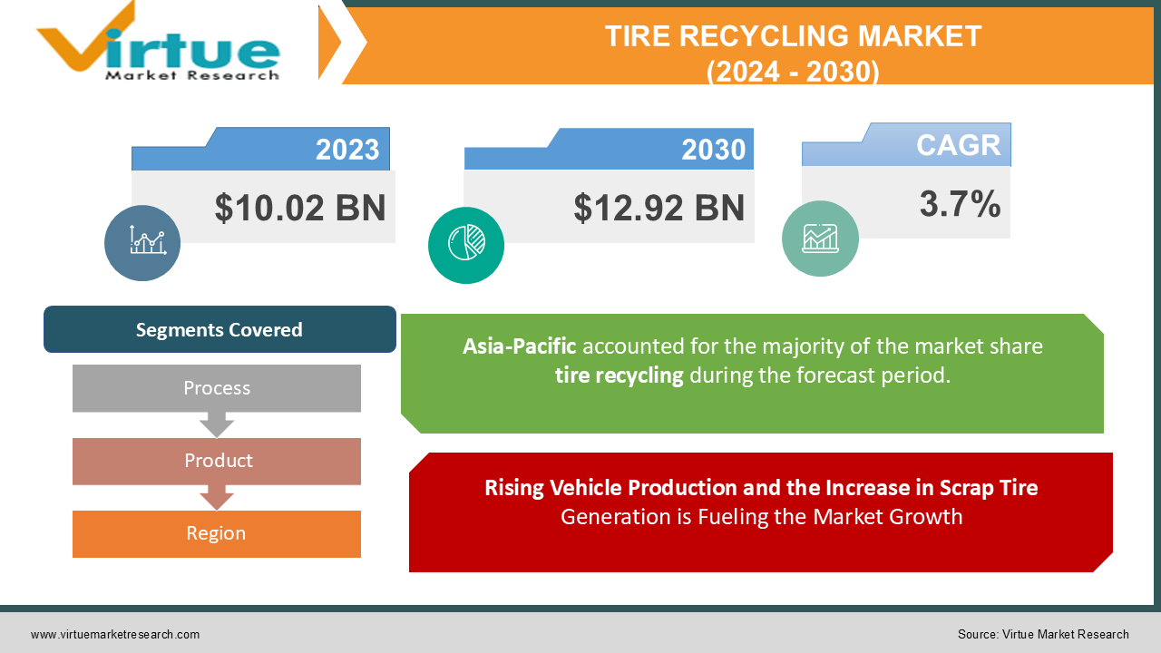 TIRE RECYCLING MARKET 